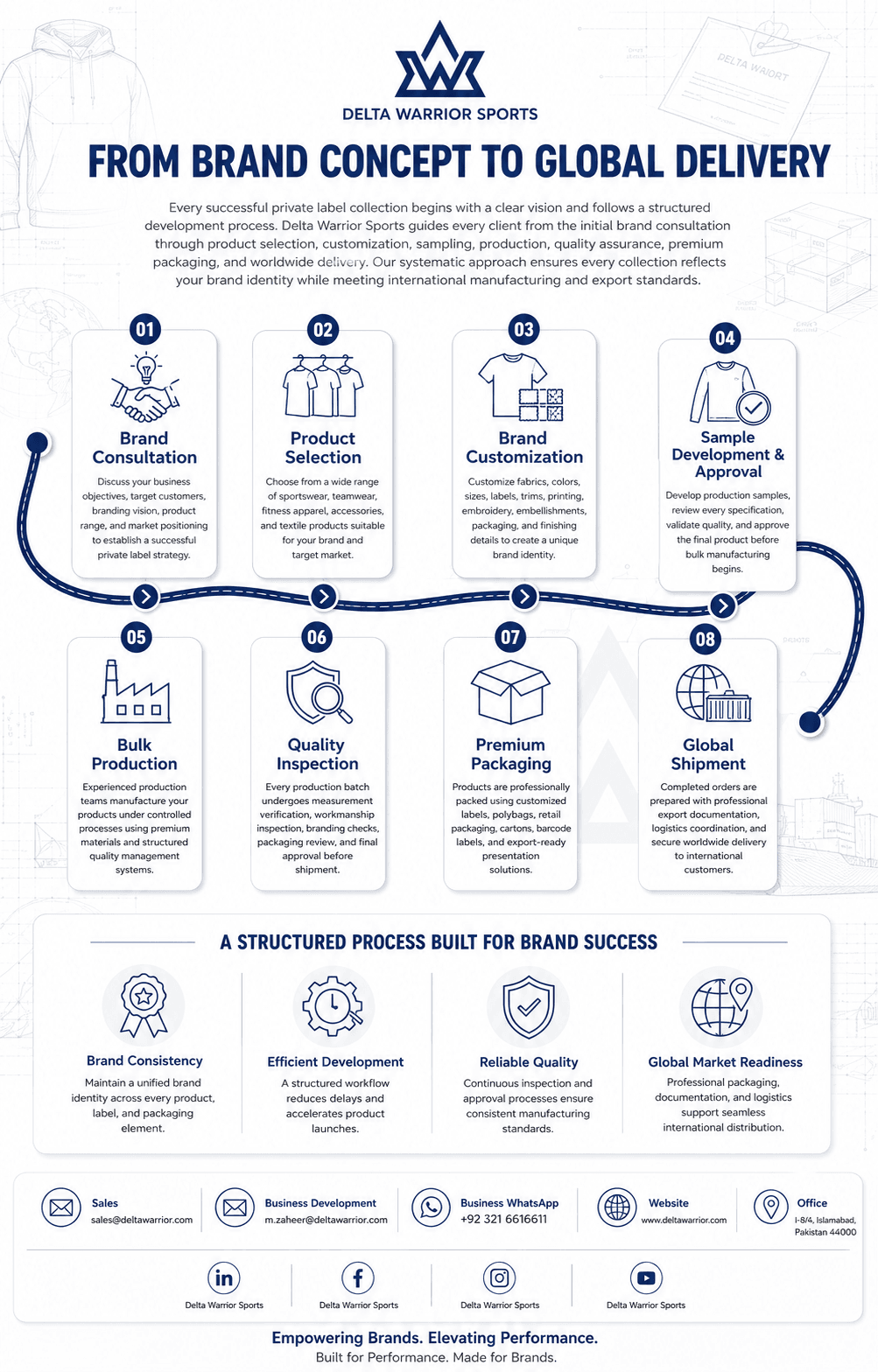 Sportswear Labeling Process