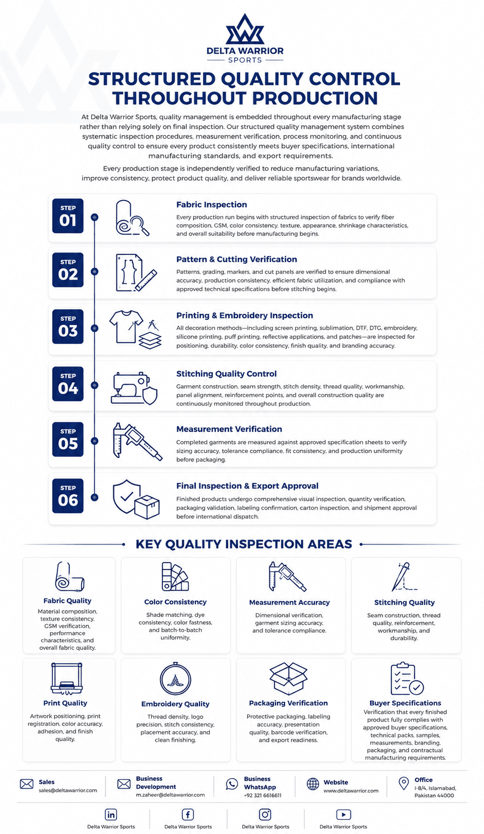 Sportswear Quality Inspection